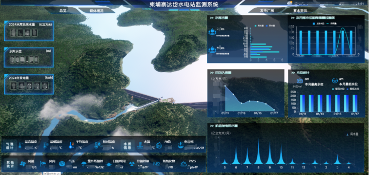 蒼穹數(shù)碼助力達(dá)岱水電站數(shù)字化升級(jí)，推動(dòng)中柬水利合作再上新臺(tái)階
